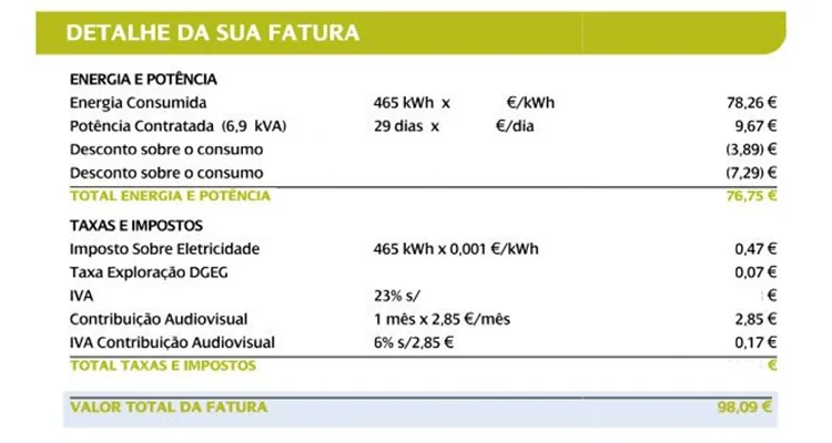Detalhe do Consumo de Energia na Iberdrola: Energia e Potência, Taxas e Impostos e Valor Total da Fatura