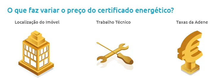 Certificação Energética Variáveis Preço