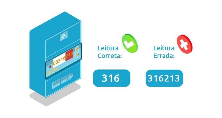 Como ler contador de gás