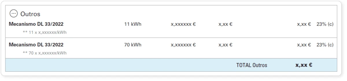 detalhe fatura endesa mecanismo ibérico