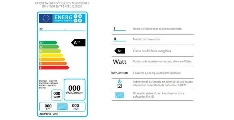 Etiqueta Energética de uma Televisão