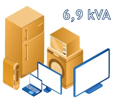 Endesa Eletricidade